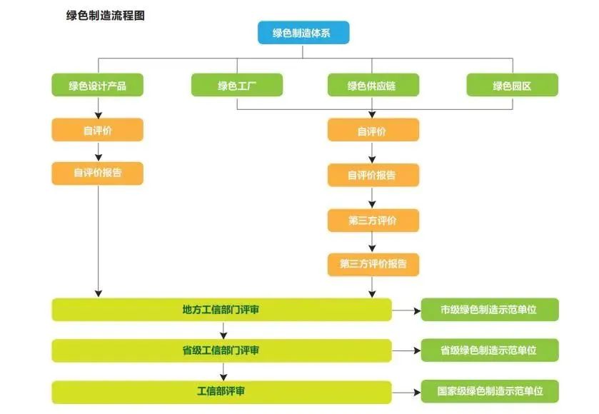 湖北鑫和綠色能源有限公司